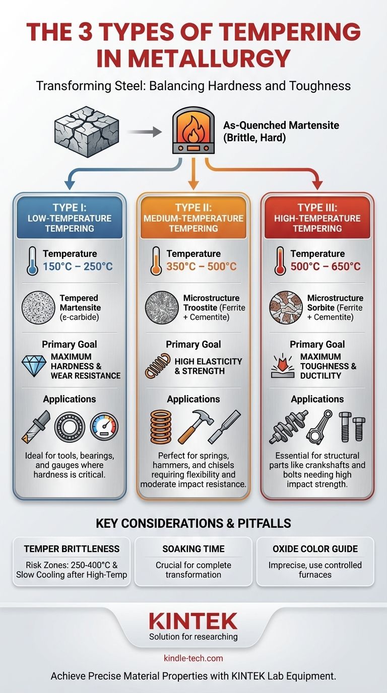 템퍼링의 세 가지 유형은 무엇입니까? 경도 대 인성에 대한 올바른 공정 선택 시각적 가이드