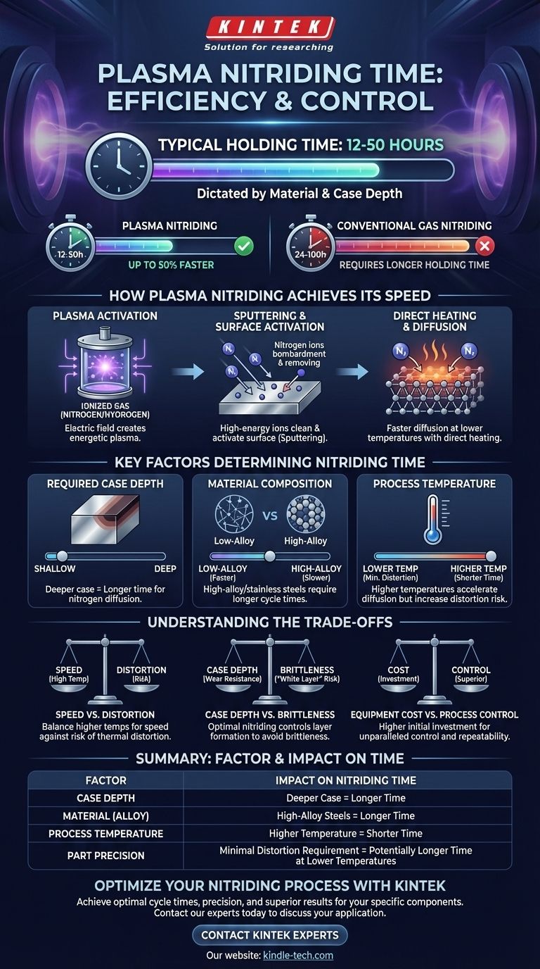 Qual è il tempo di nitrurazione al plasma? Ottimizza il tuo ciclo per velocità e precisione Guida Visiva