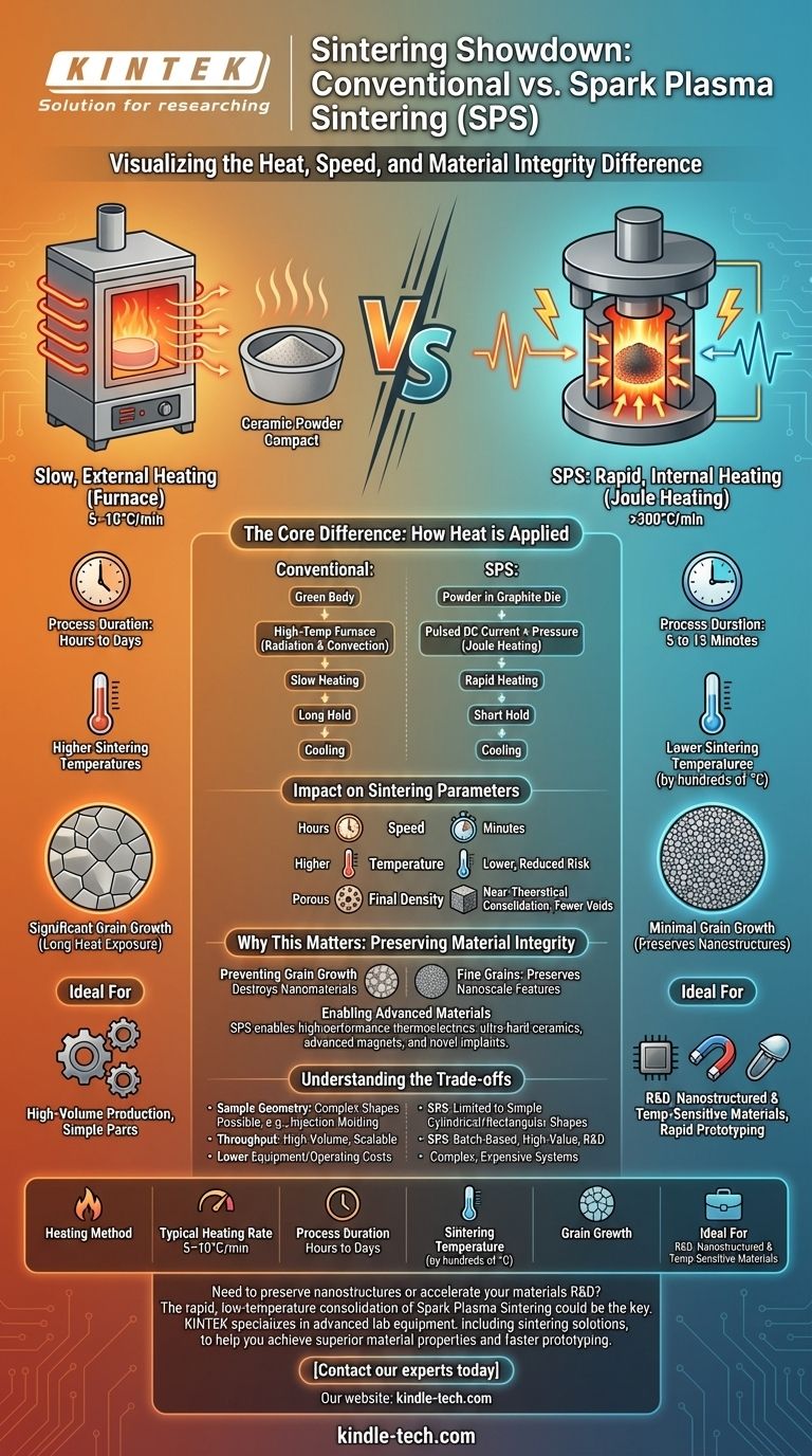 Was ist der Unterschied zwischen Spark Plasma Sintering und konventionellem Sintern? Ein Leitfaden für schnellere, bessere Materialien Visuelle Anleitung