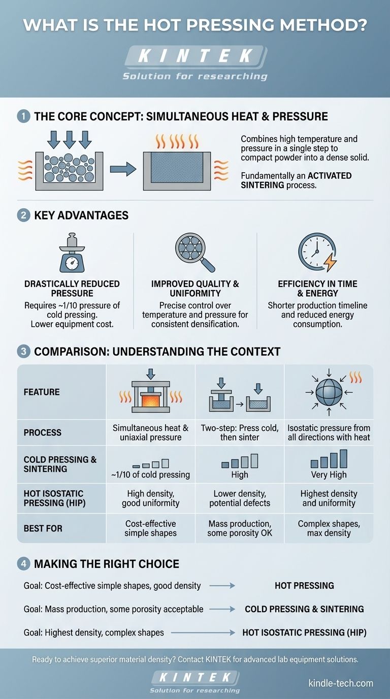 Qu'est-ce que la méthode de pressage à chaud ? Un guide pour le traitement des matériaux efficace et à haute densité Guide Visuel
