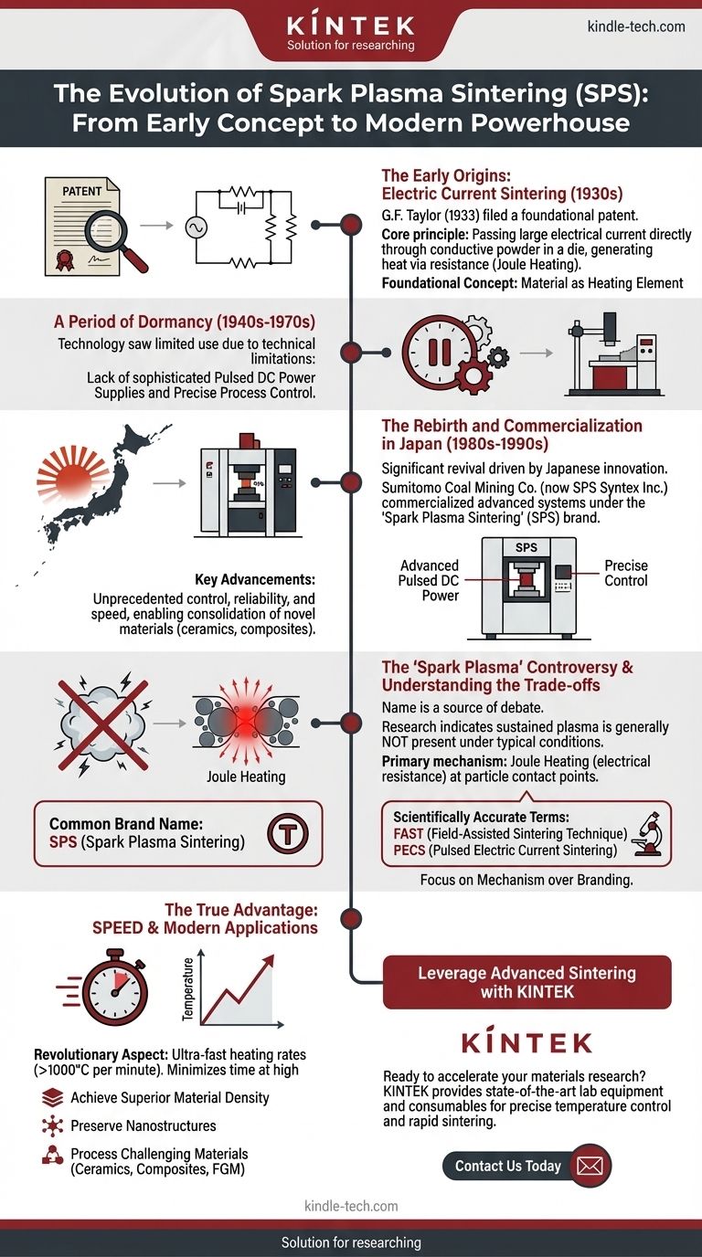 What is the history of spark plasma sintering? From 1930s Origins to Modern FAST Technology Visual Guide