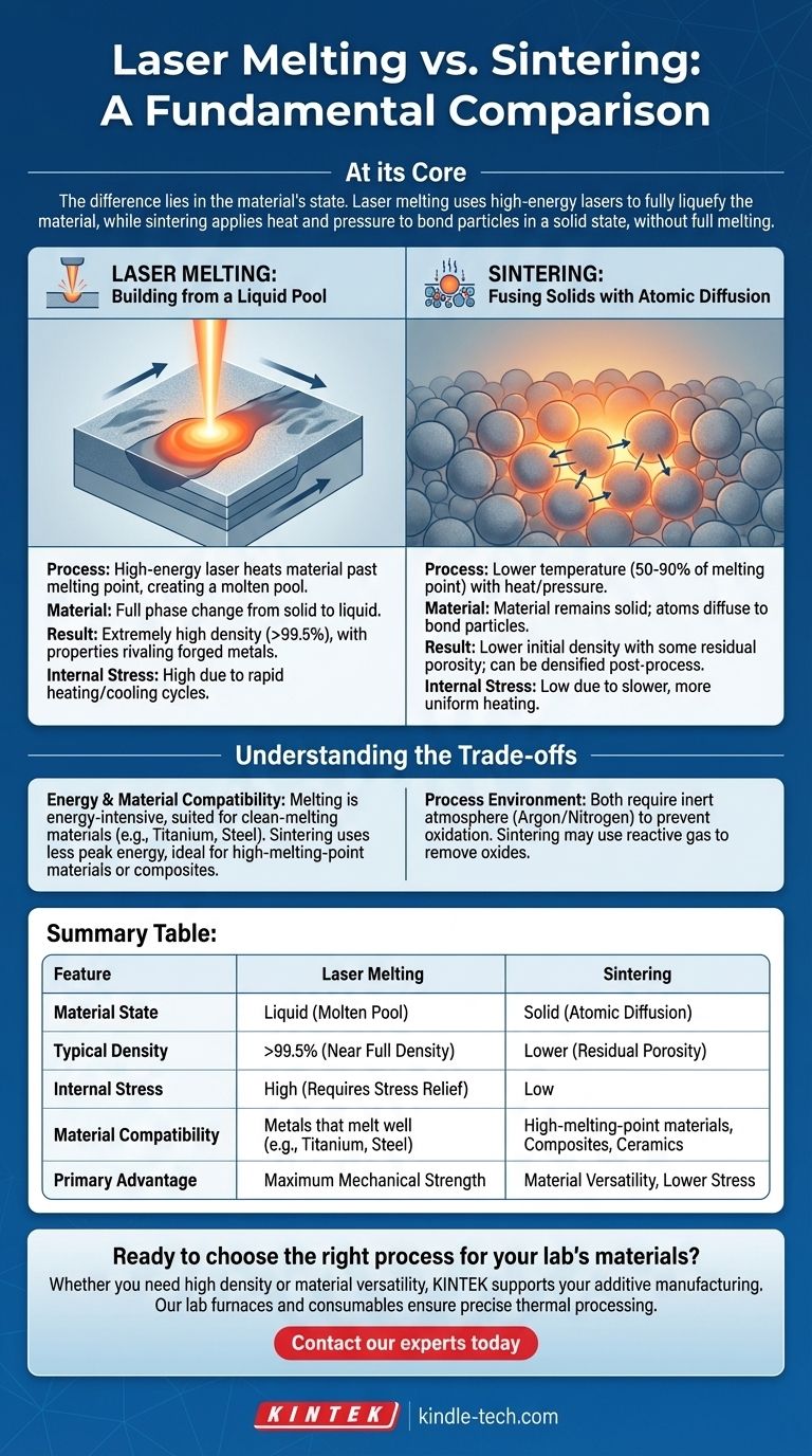 激光熔融与烧结有何区别？颗粒熔合方法的指南 图解指南