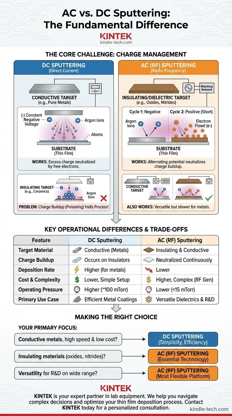 ما هو الفرق بين الرش بالتيار المتردد (AC) والتيار المستمر (DC)؟ اختر الطريقة المناسبة لمادتك دليل مرئي