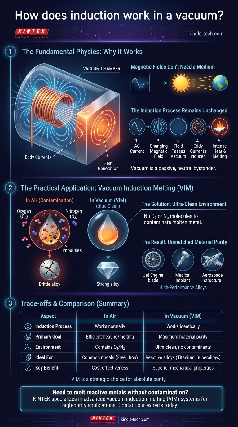 كيف يعمل الحث في الفراغ؟ تحقيق صهر فائق النقاء للمعادن باستخدام صهر الحث الفراغي (VIM) دليل مرئي