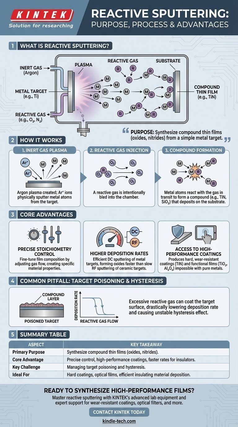 반응성 스퍼터링의 목적은 무엇입니까? 고성능 화합물 박막 합성 시각적 가이드