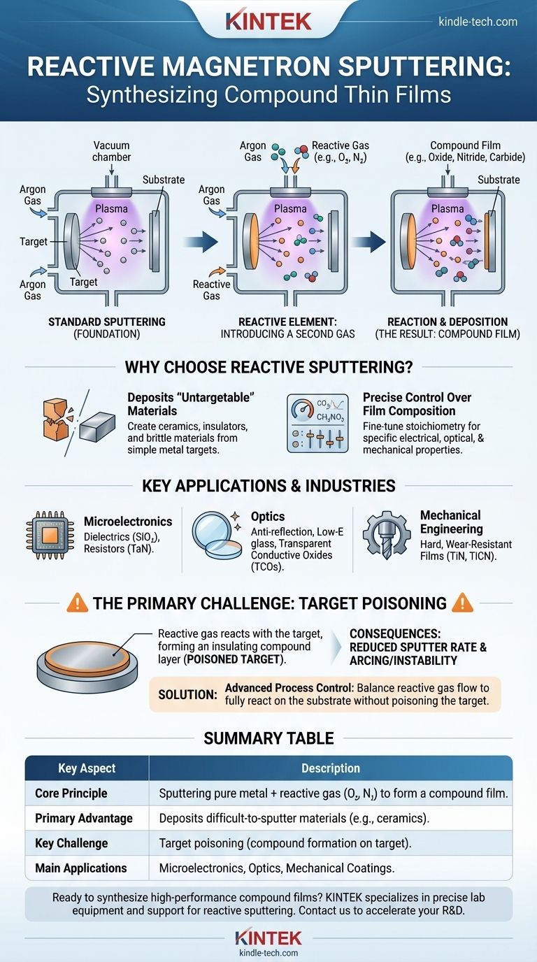 Что такое реактивное магнетронное напыление? Синтезируйте передовые пленочные соединения для вашей лаборатории Визуальное руководство