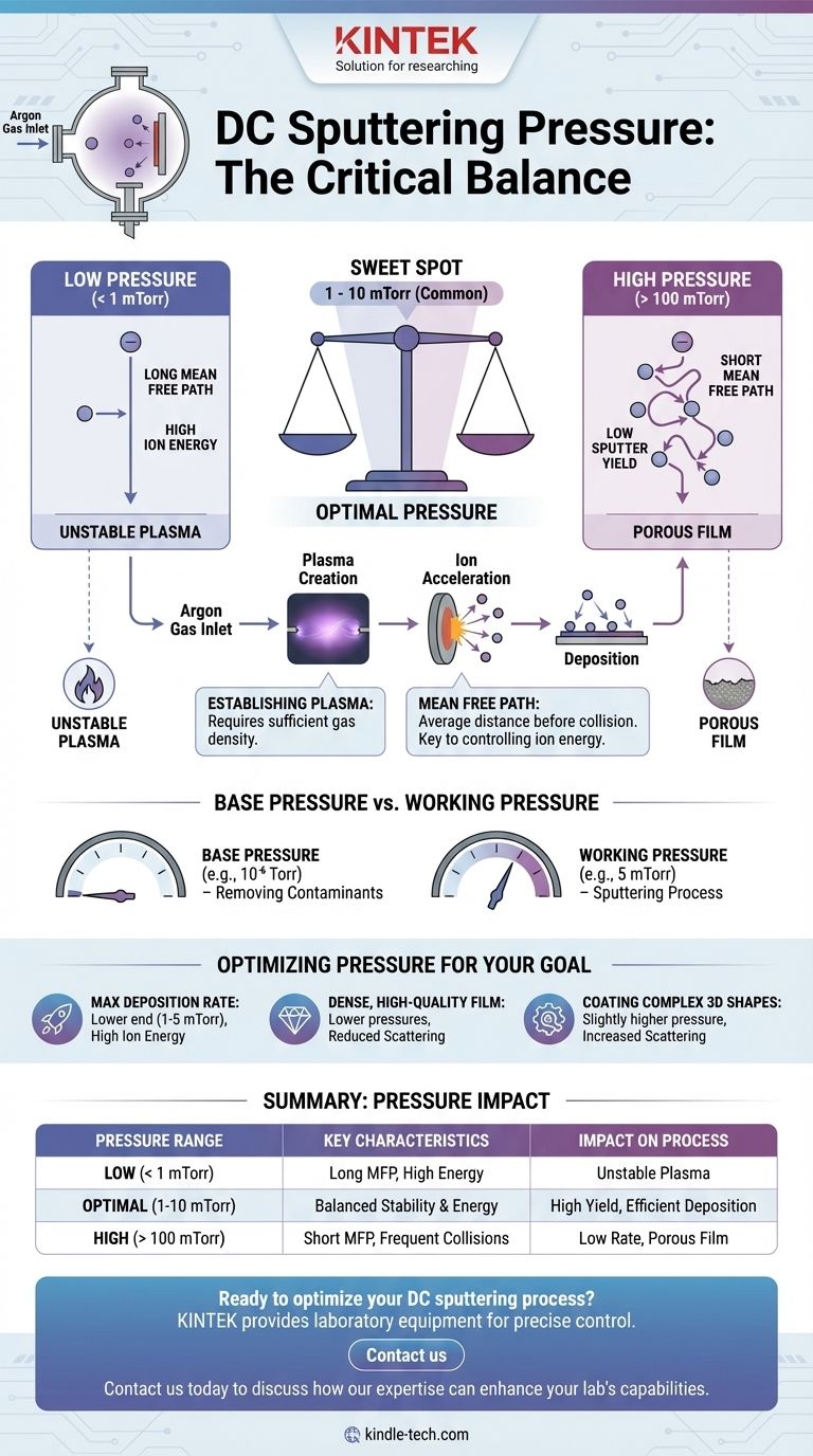 Quanta pressão é necessária na pulverização catódica DC? Otimize o seu processo de deposição de filmes finos Guia Visual