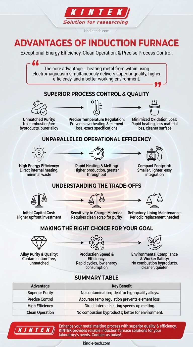 Quels sont les avantages du four à induction ? Obtenez une qualité et une efficacité supérieures du métal Guide Visuel
