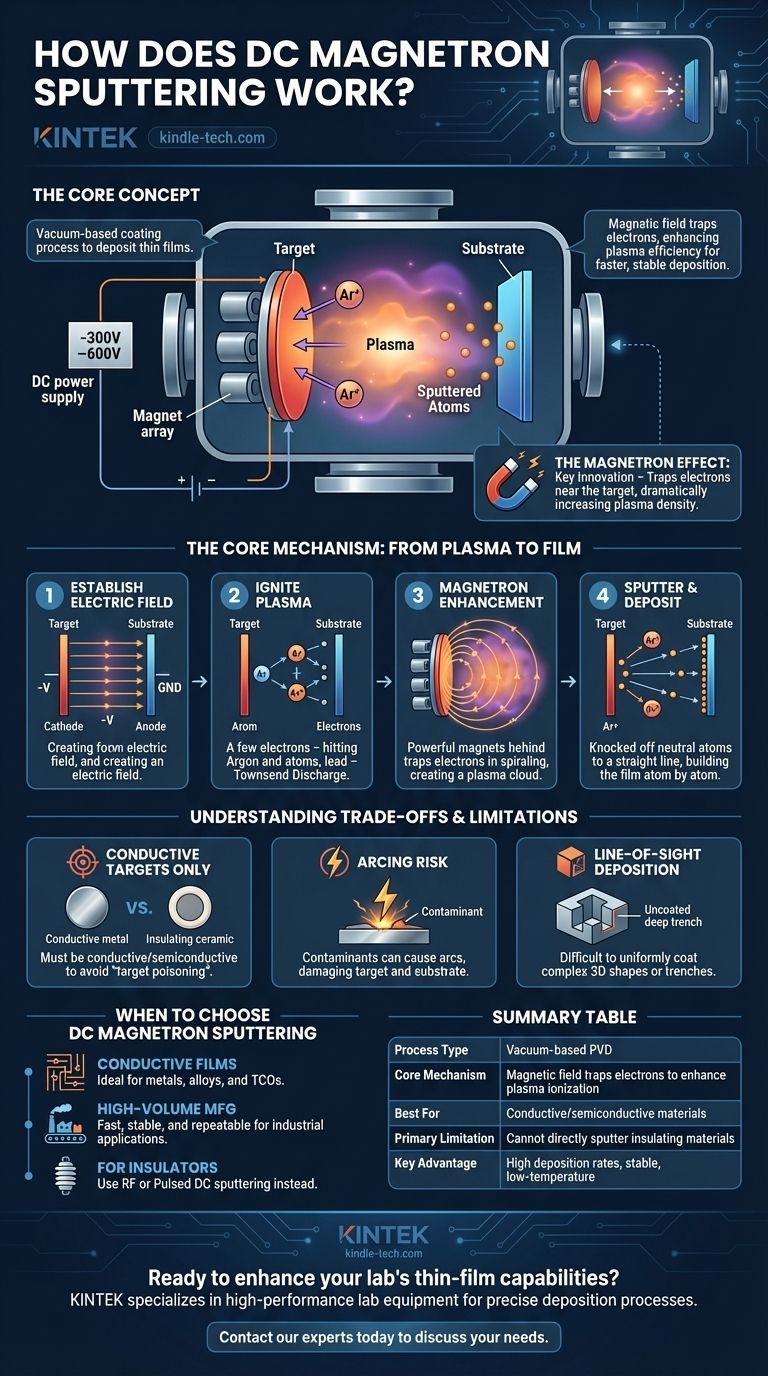 ¿Cómo funciona la pulverización catódica por magnetrón de CC? Logre una deposición superior de películas delgadas Guía Visual