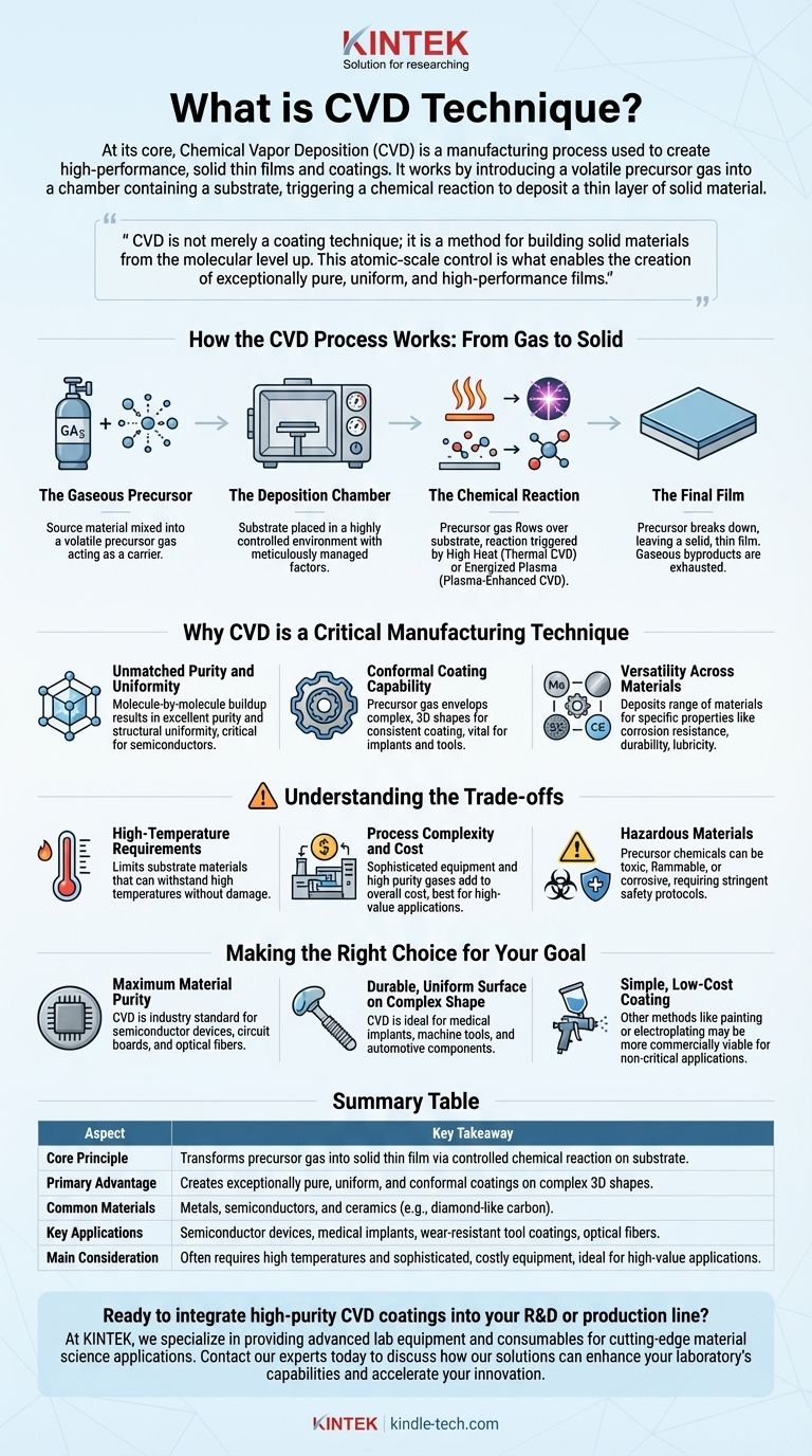 What is CVD technique? A Guide to High-Performance Thin Film Manufacturing Visual Guide