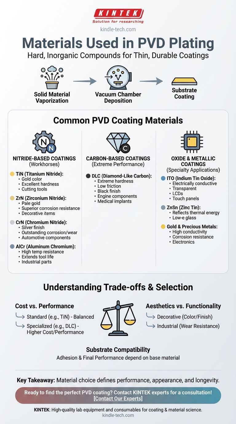 PVDめっきに使用される材料は何ですか？耐久性、高性能コーティングのための主要材料 ビジュアルガイド
