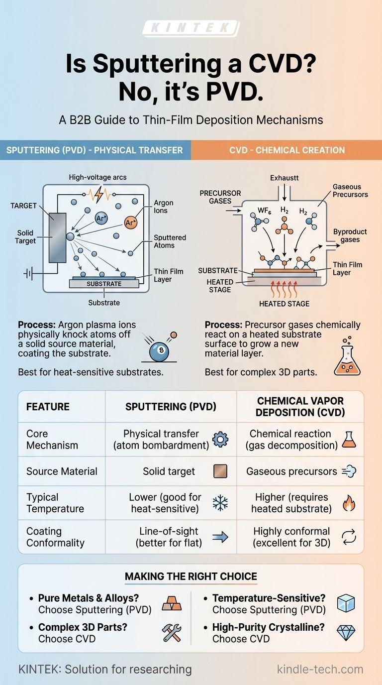 スパッタリングはCVDですか？PVDとCVDの主な違いを理解する ビジュアルガイド