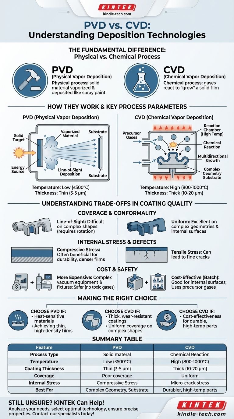 What are the differences between PVD and CVD? A Guide to Choosing the Right Coating Technology Visual Guide