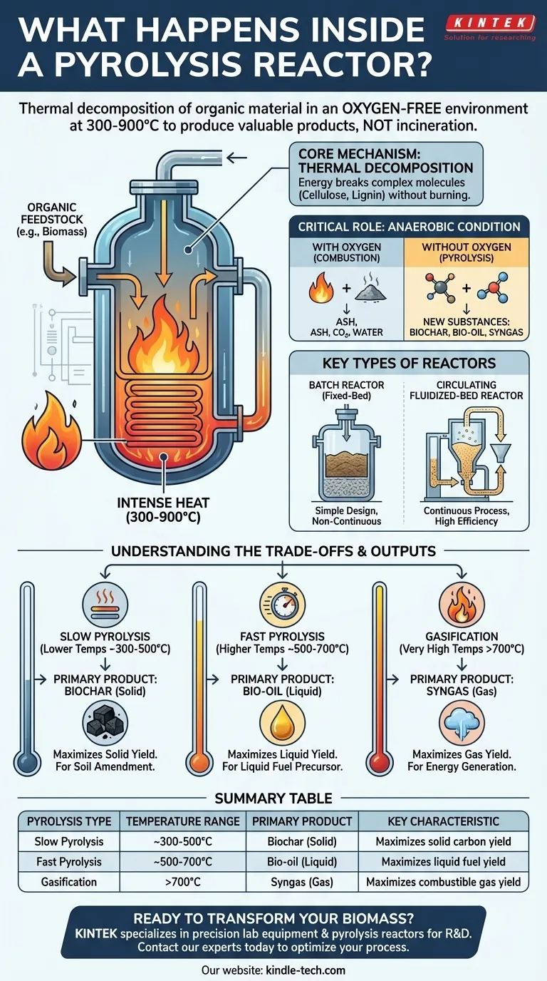 Cosa succede in un reattore a pirolisi? Sbloccare valore dai rifiuti organici Guida Visiva