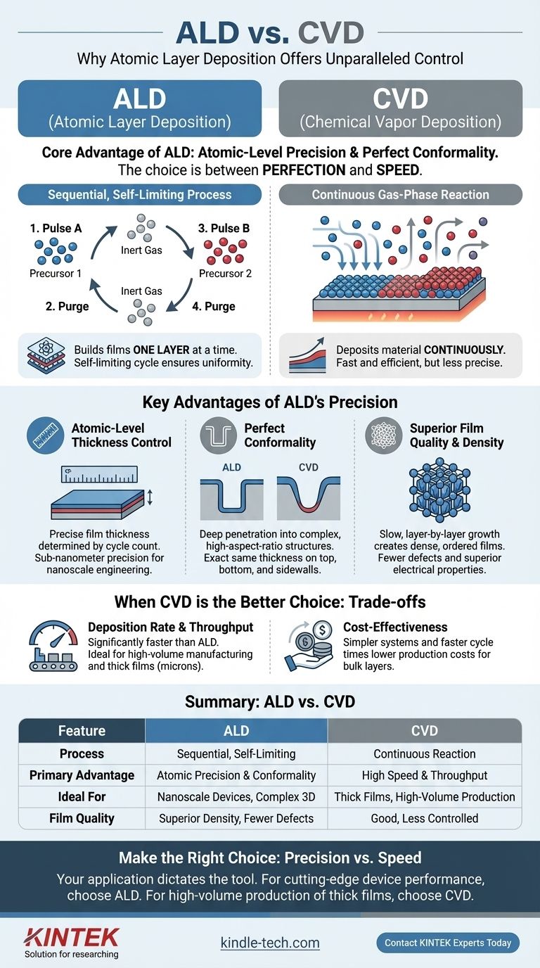 ما هي مزايا الترسيب بالطبقة الذرية (ALD) مقارنة بالترسيب بالبخار الكيميائي (CVD)؟ حقق دقة على المستوى الذري لأغشيتك الرقيقة دليل مرئي