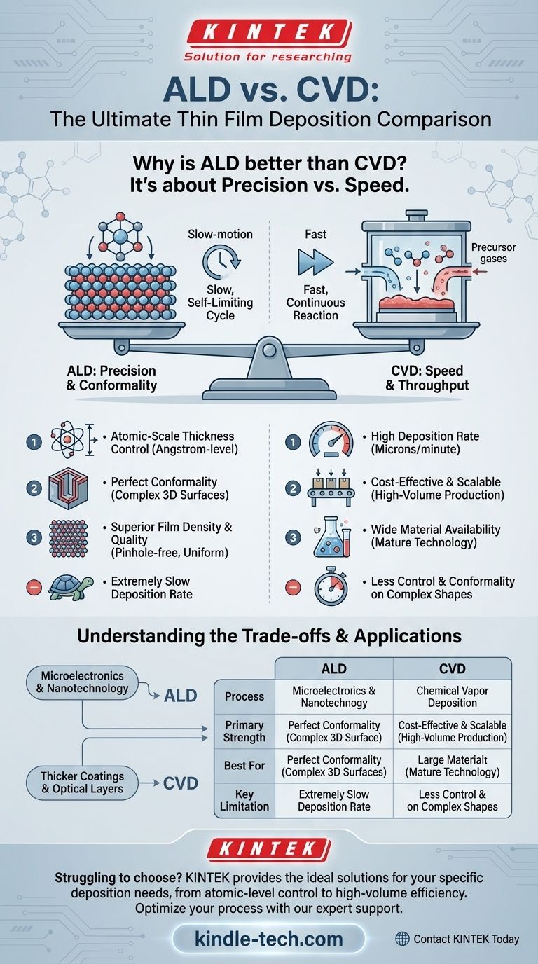 ¿Por qué ALD es mejor que CVD? Precisión frente a velocidad en la deposición de películas delgadas Guía Visual