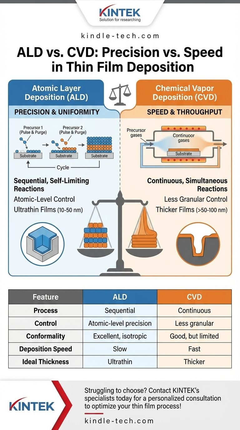 ما هو الفرق الرئيسي بين الترسيب بطبقة ذرية (ALD) والترسيب بالبخار الكيميائي (CVD)؟ الدقة مقابل السرعة في ترسيب الأغشية الرقيقة دليل مرئي