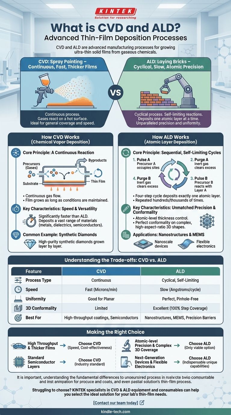 ما هو CVD و ALD؟ اختر عملية ترسيب الأغشية الرقيقة المناسبة دليل مرئي
