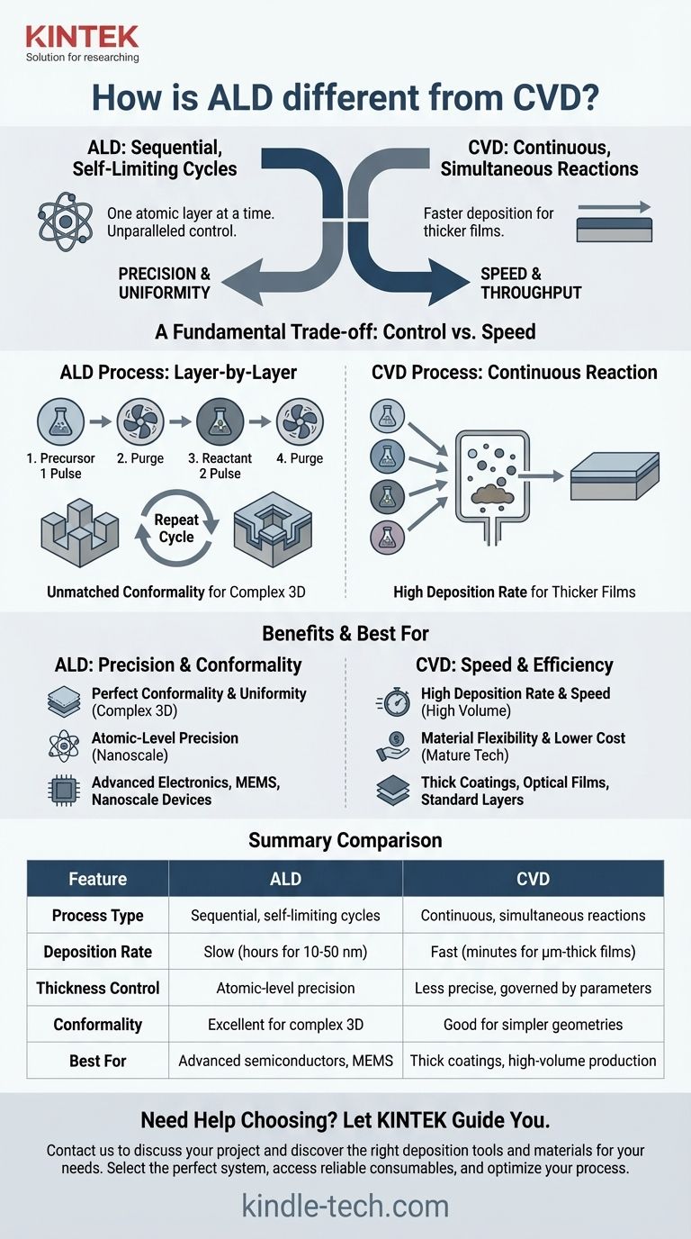 ¿En qué se diferencia ALD de CVD? Elija entre precisión atómica y deposición de alta velocidad Guía Visual