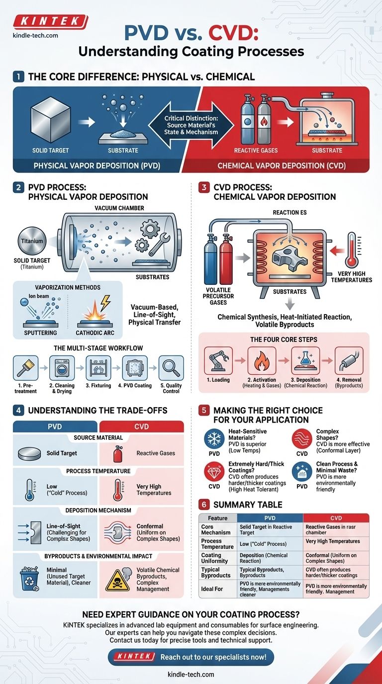 Qual è il processo di rivestimento PVD e CVD? Scegliere la giusta soluzione di ingegneria delle superfici Guida Visiva
