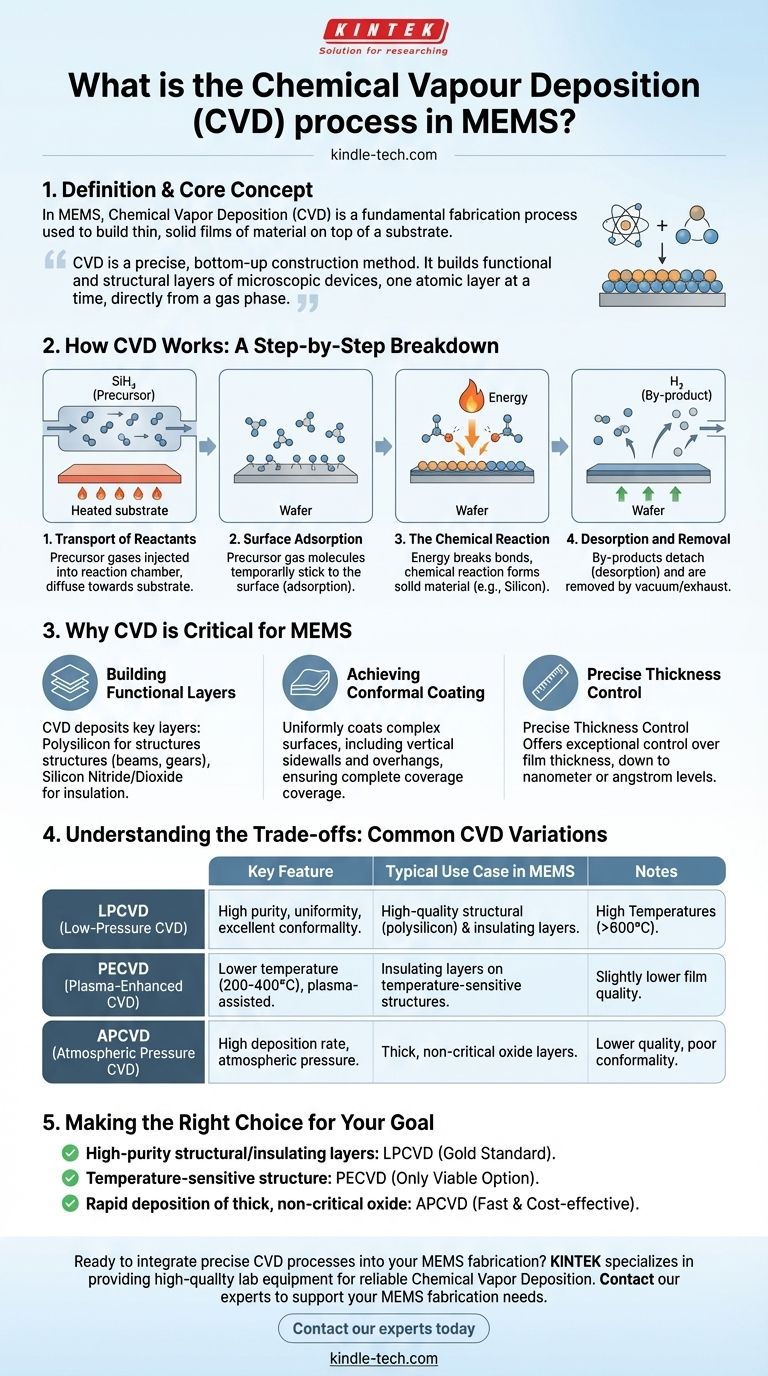 Was ist der chemische Gasphasenabscheidungsprozess (CVD) in MEMS? Präzise, mehrschichtige Mikrobauteile bauen Visuelle Anleitung