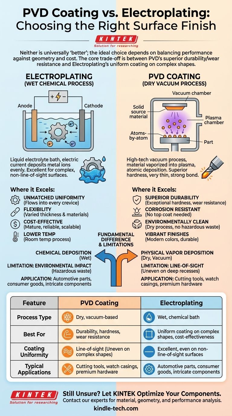 Which is better electroplating or PVD coating? Choose the Right Coating for Your Application Visual Guide