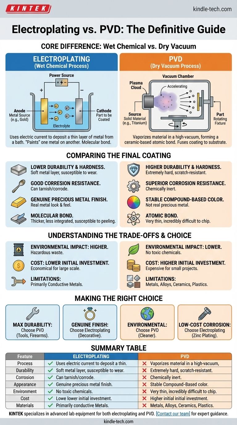 What is the difference between electroplating and PVD? Choose the Right Coating for Your Application Visual Guide