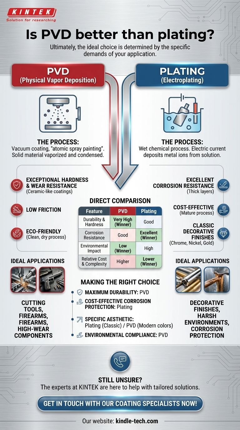 Is PVD better than plating? Choose the Right Coating for Your Application's Needs Visual Guide