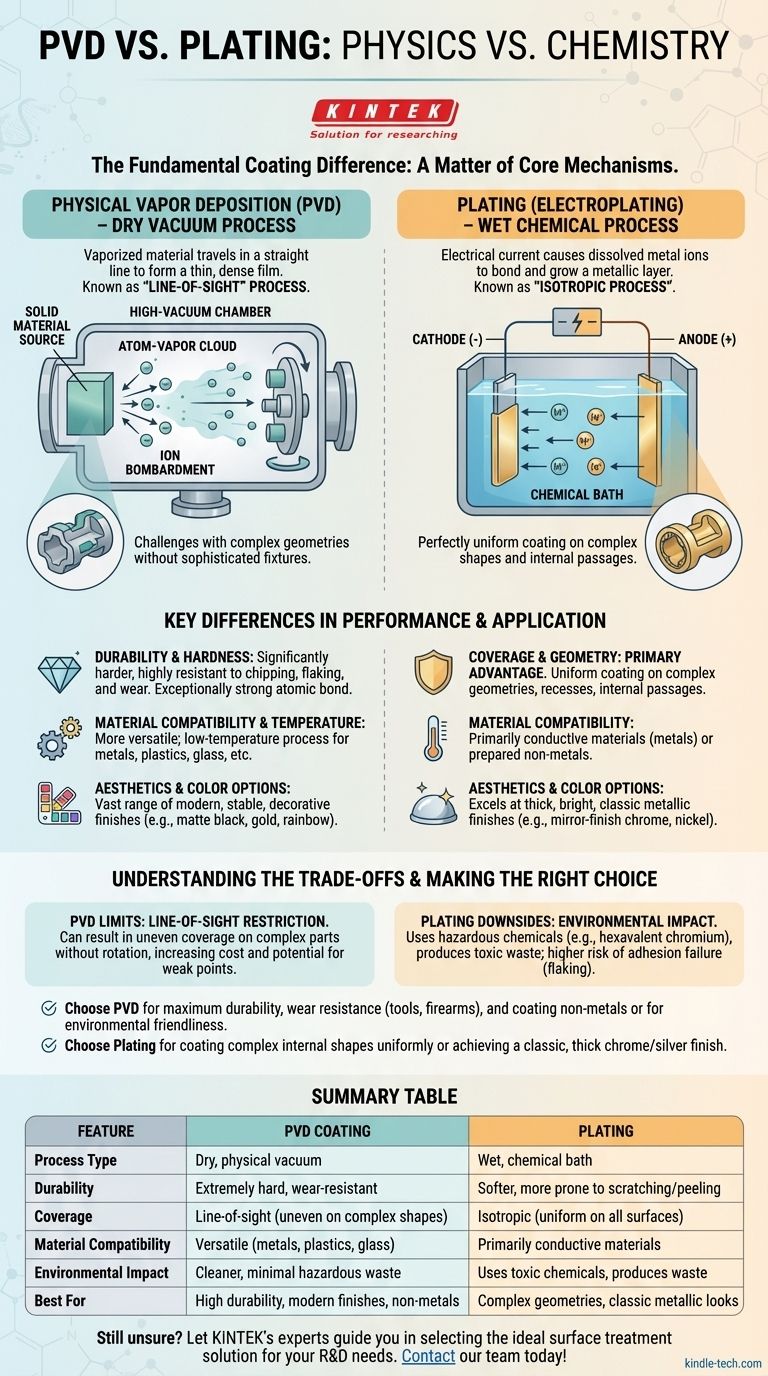 ما الفرق بين PVD والطلاء؟ اختر الطلاء المناسب لتطبيقك دليل مرئي