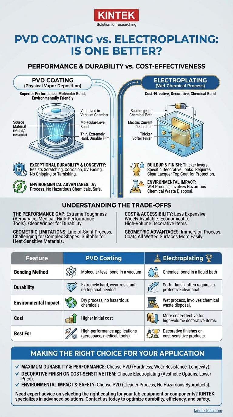 ¿Es el recubrimiento PVD mejor que la galvanoplastia? Elija el acabado adecuado para durabilidad vs. costo Guía Visual