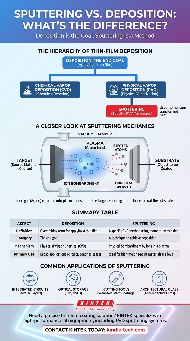 ما هو الفرق بين التذرية والترسيب؟ فهم التسلسل الهرمي الأساسي لطلاء الأغشية الرقيقة دليل مرئي