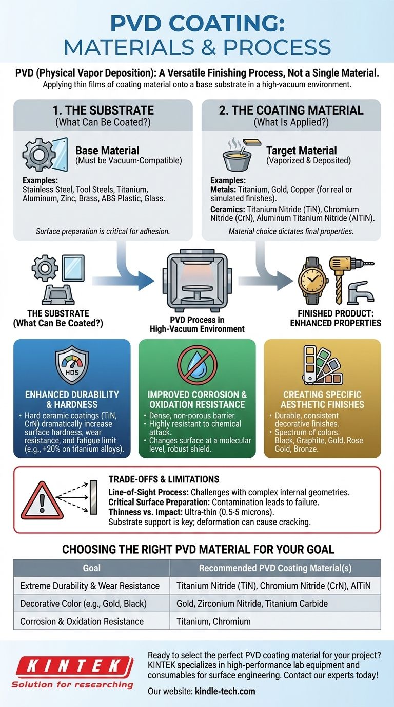 ¿Qué material se utiliza para el recubrimiento PVD? Desbloquee el potencial de los metales y la cerámica Guía Visual