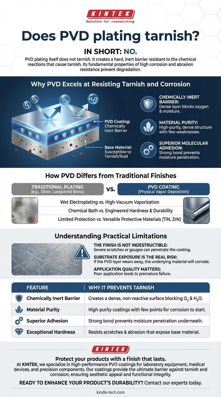 O revestimento PVD mancha? Descubra o Segredo para um Acabamento Duradouro e Sem Manchas Guia Visual
