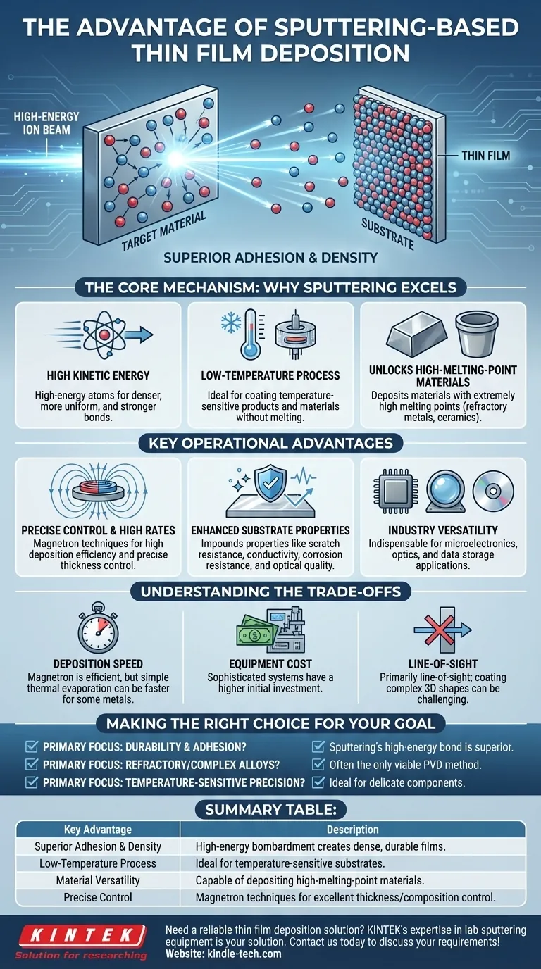 Qual é a vantagem da deposição de filmes finos baseada em pulverização catódica? Adesão Superior e Versatilidade para Filmes de Alta Qualidade Guia Visual