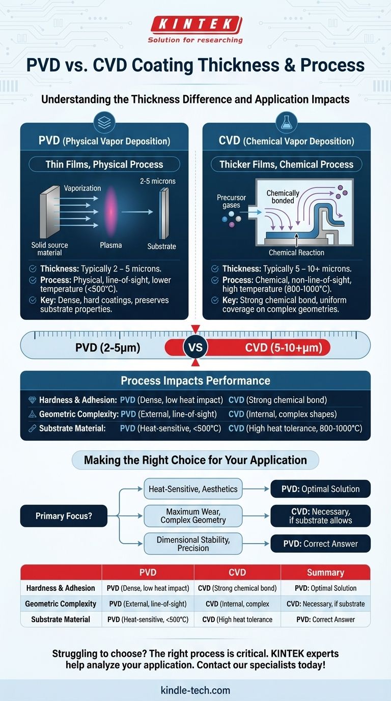 ¿Qué tan gruesas son las capas PVD y CVD? Descubra la diferencia clave para sus necesidades de recubrimiento Guía Visual