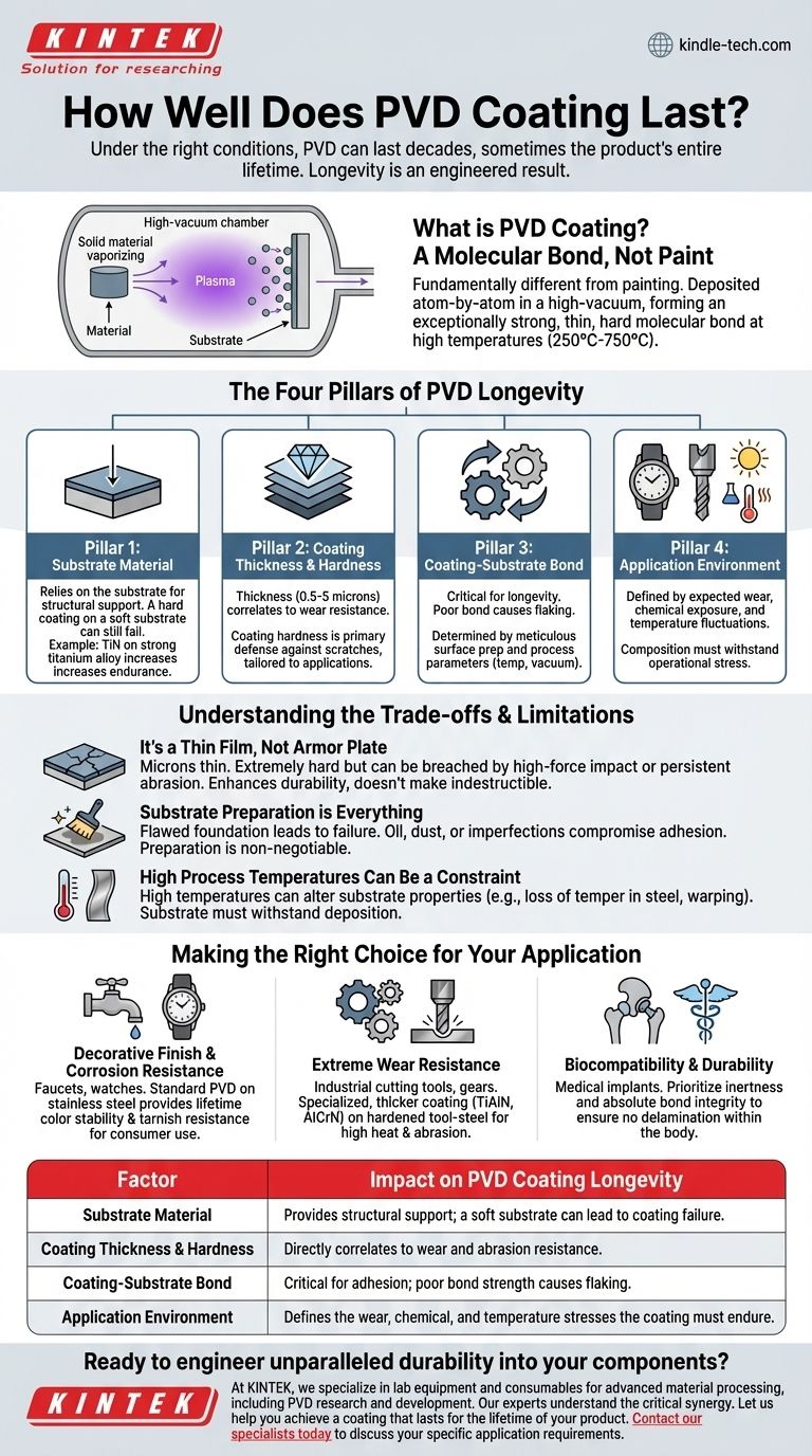 PVD 코팅은 얼마나 오래 지속될까요? 제품의 수십 년 내구성을 설계하세요 시각적 가이드