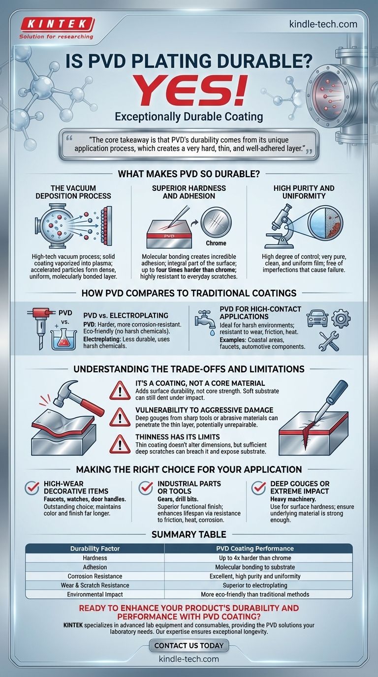 Ist PVD-Beschichtung langlebig? Entdecken Sie die Wissenschaft hinter ihrer außergewöhnlichen Langlebigkeit Visuelle Anleitung