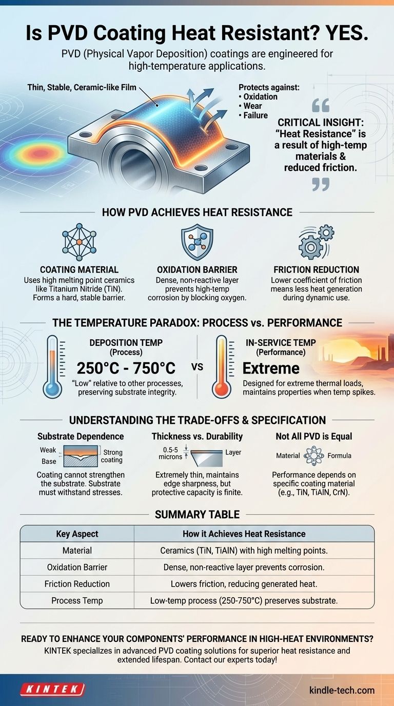 Il rivestimento PVD è resistente al calore? Scopri le sue prestazioni e la sua durabilità ad alta temperatura Guida Visiva