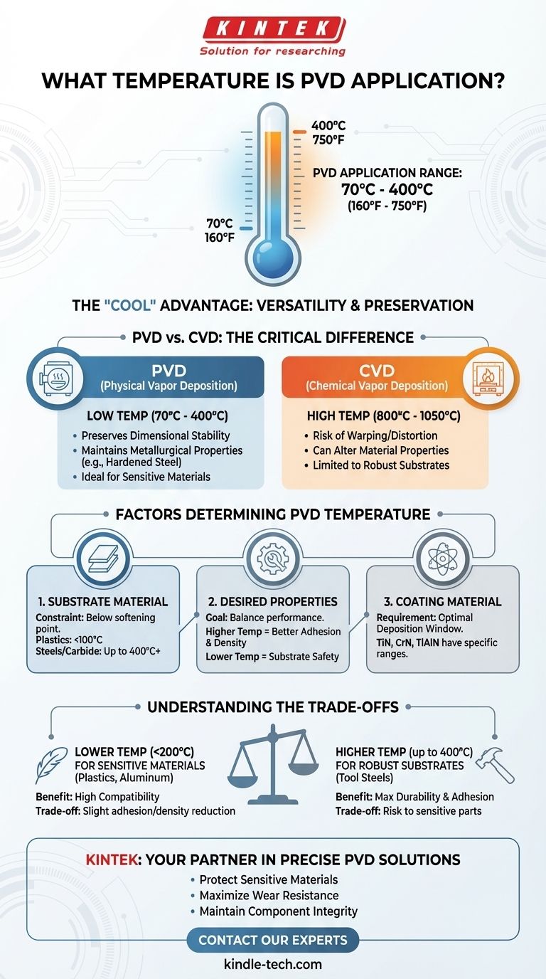 What temperature is PVD application? A Guide to Low-Temp Coating for Sensitive Materials Visual Guide
