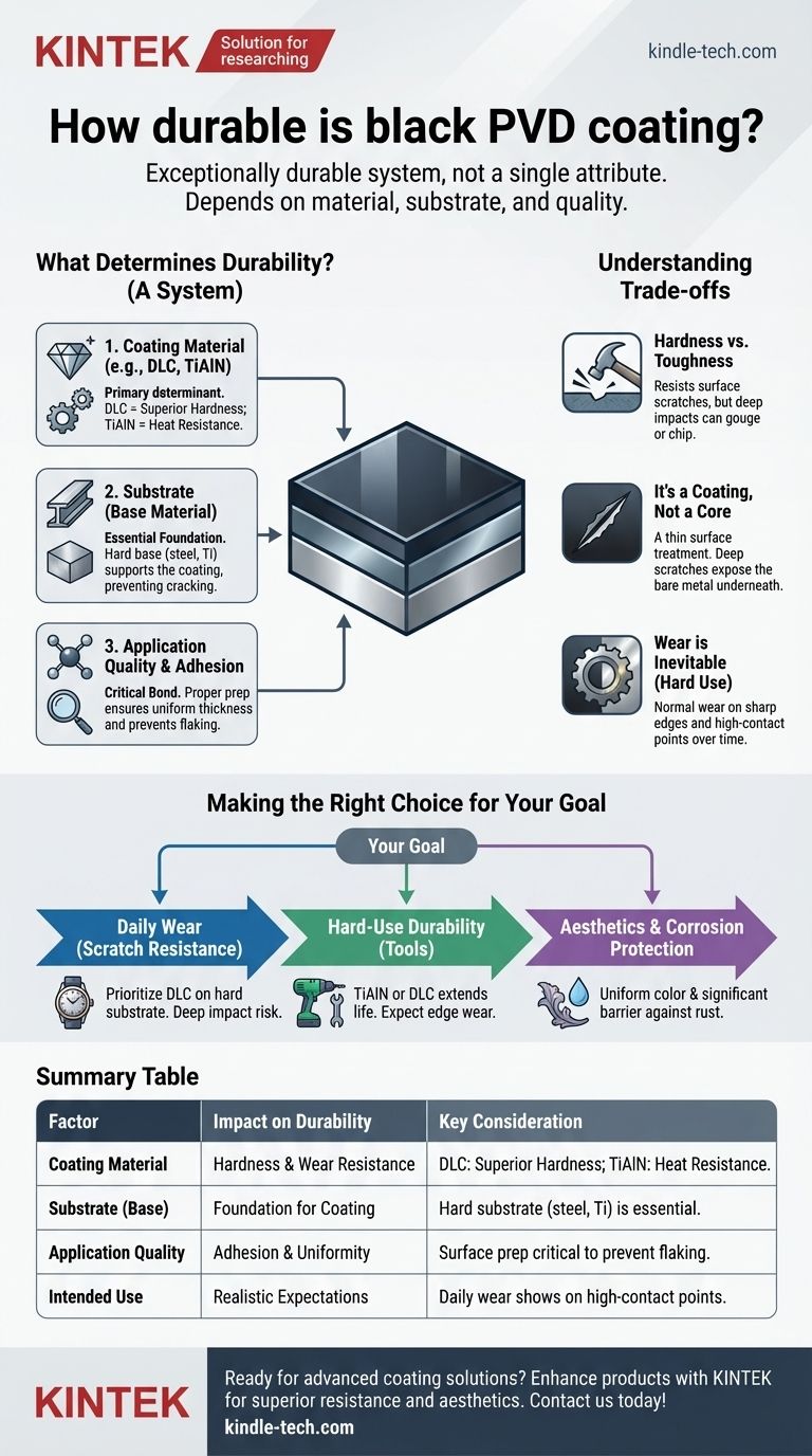 ما مدى متانة طلاء PVD الأسود؟ تحقيق أقصى قدر من مقاومة التآكل لمنتجاتك دليل مرئي