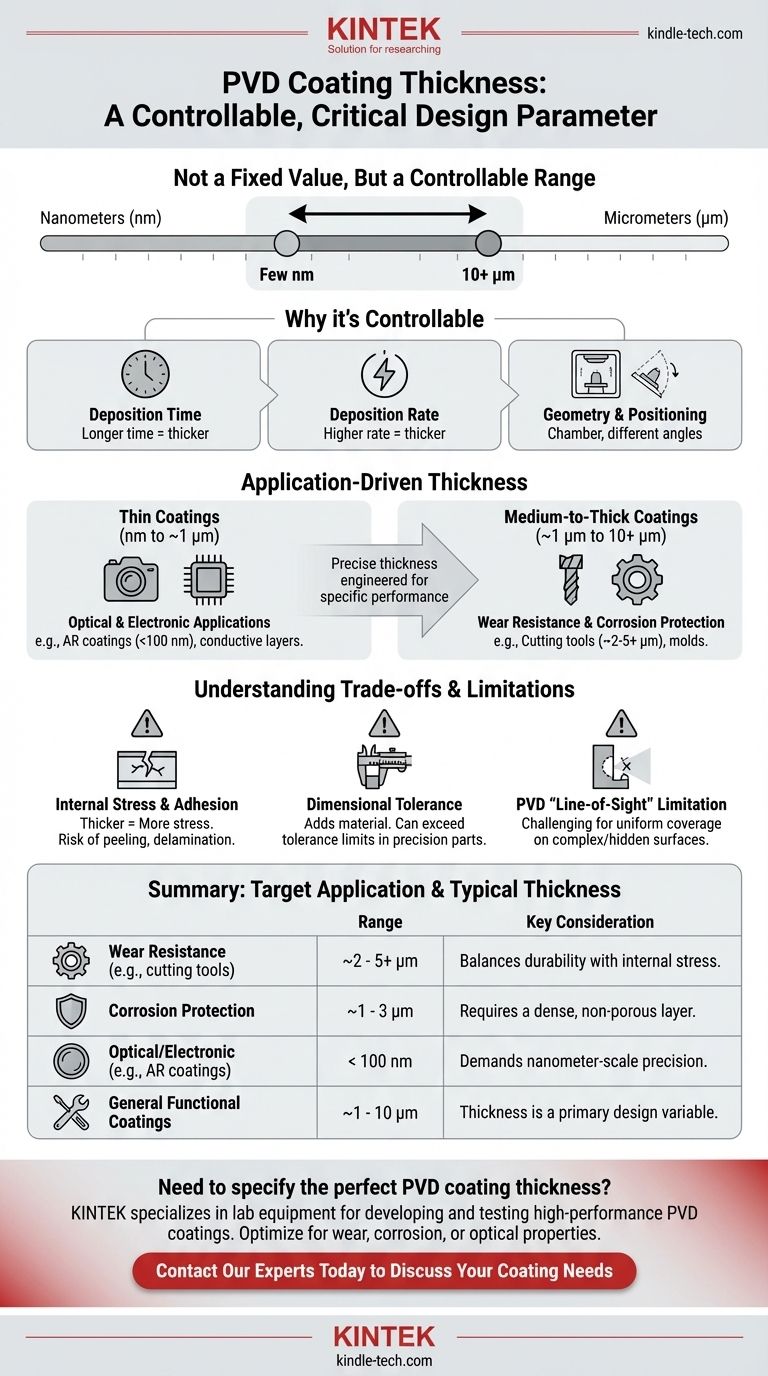 Qual è lo spessore della deposizione fisica da vapore? Una guida per ottimizzare le prestazioni del tuo rivestimento Guida Visiva