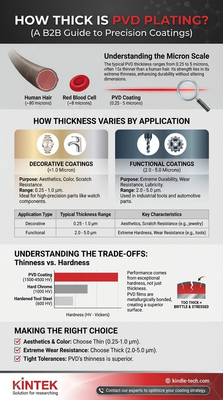 How thick is PVD plating? A Guide to Micron-Thin, High-Performance Coatings Visual Guide