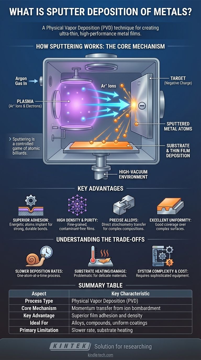ما هو ترسيب الرش المعدني؟ تحقيق طلاءات رقيقة فائقة بدقة دليل مرئي