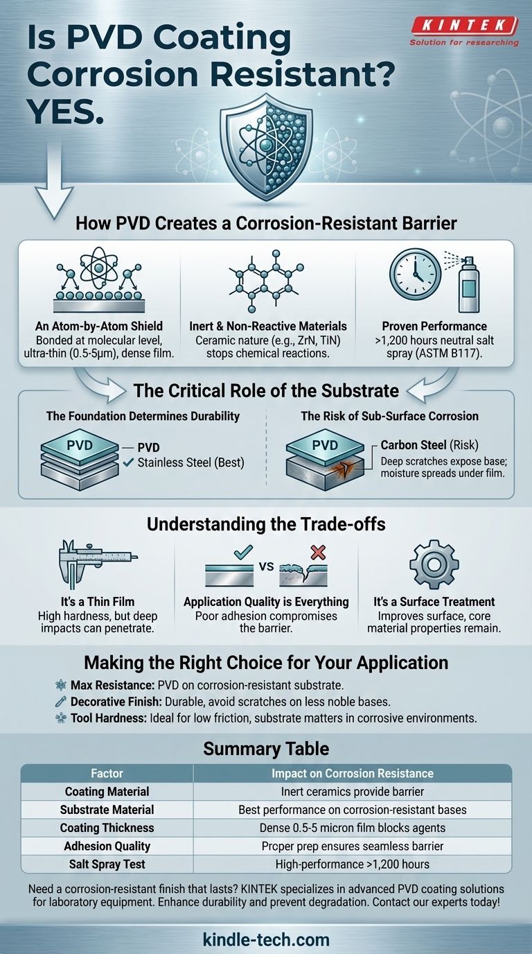 Is PVD coating corrosion resistant? The Ultimate Guide to Durable, Protective Finishes Visual Guide