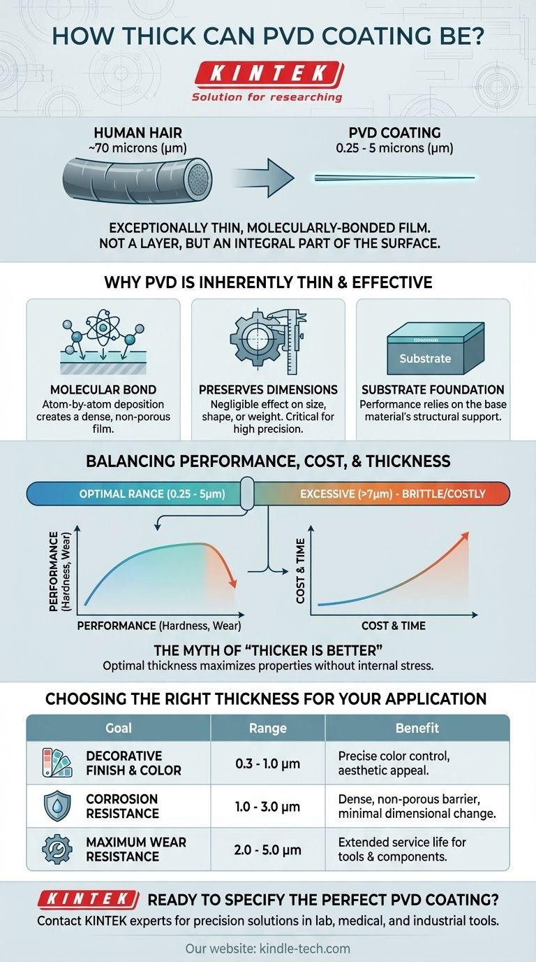 Wie dick kann eine PVD-Beschichtung sein? Optimieren Sie die Leistung Ihrer Komponente Visuelle Anleitung