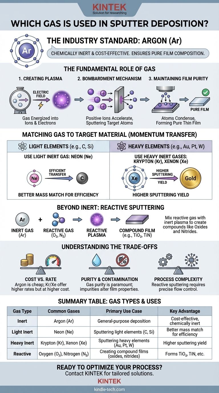 Which gas is used in sputter deposition? Optimize Your Thin Film Process with the Right Gas Visual Guide