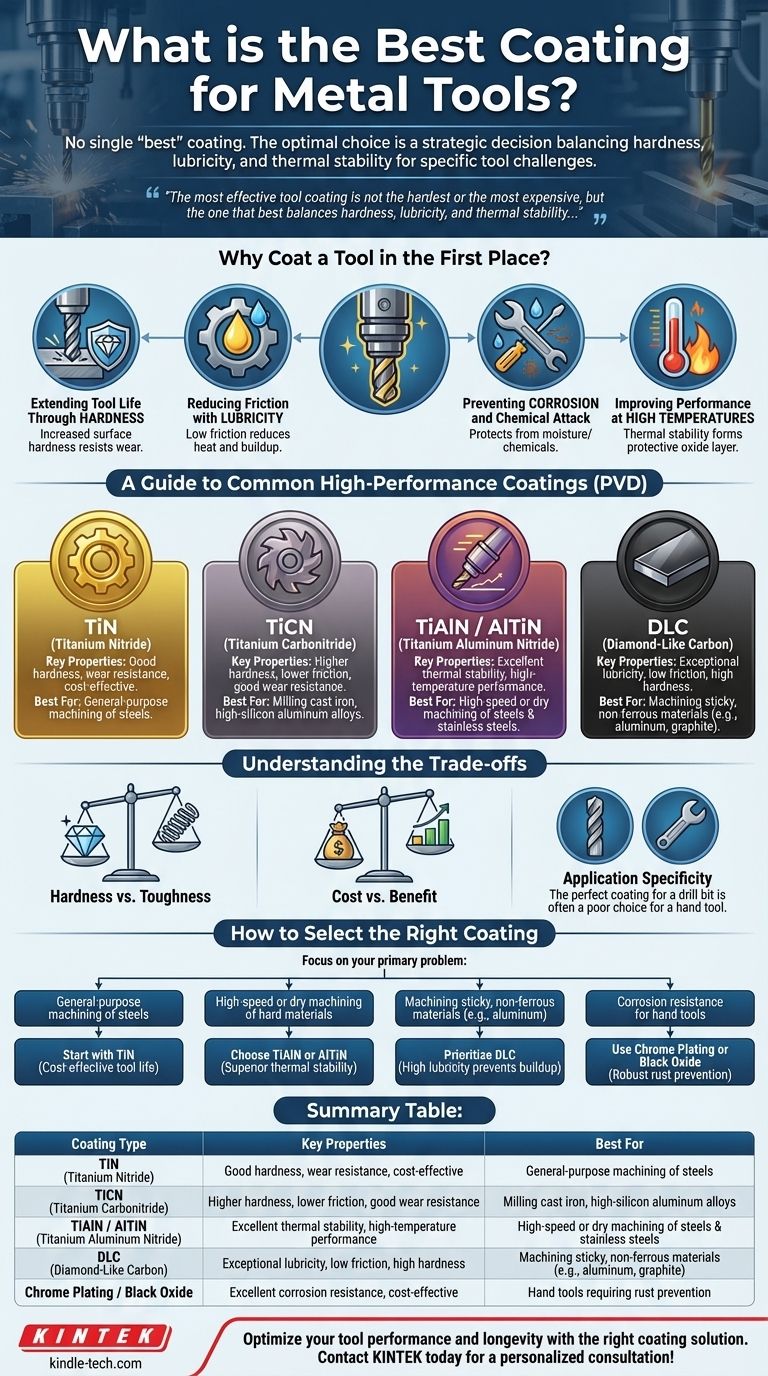 金属工具に最適なコーティングは何ですか？特定の用途に合わせてコーティングをマッチング ビジュアルガイド