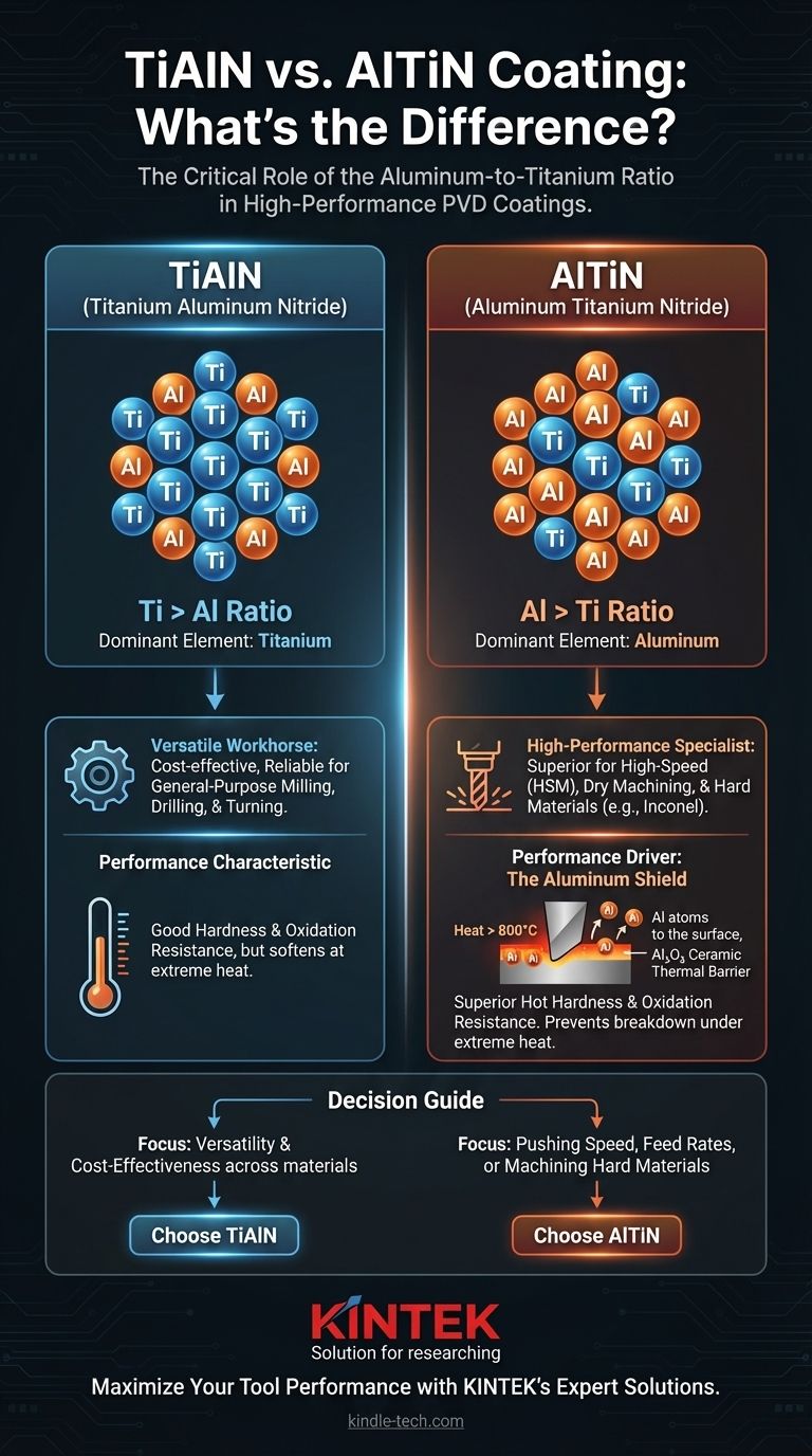 TiAlN 코팅과 AlTiN 코팅의 차이점은 무엇입니까? 귀사의 가공 요구 사항에 맞는 PVD 코팅을 선택하십시오 시각적 가이드