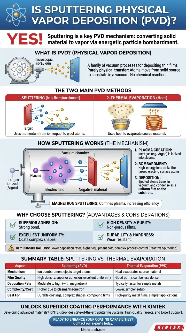 스퍼터링은 물리 기상 증착(PVD)인가요? PVD 코팅 기술에 대한 최종 가이드 시각적 가이드