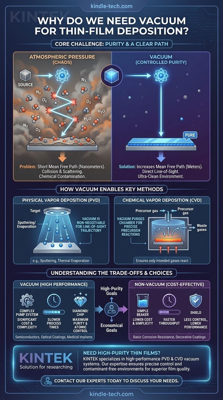 薄膜成膜になぜ真空が必要なのですか？高純度で汚染のない膜を実現するために ビジュアルガイド